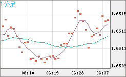 EURAUD