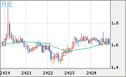 EURAUD