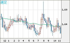 EURAUD