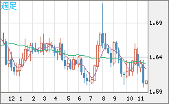 EURAUD