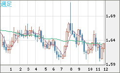 EURAUD