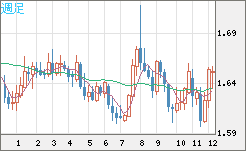 EURAUD