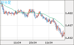 EURAUD