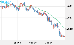 EURAUD