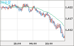 EURAUD