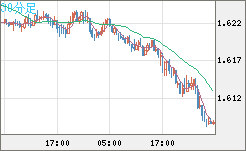 EURAUD