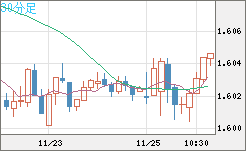 EURAUD