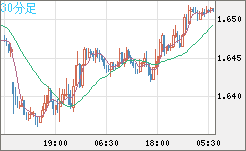 EURAUD