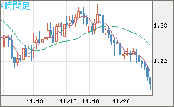 EURAUD