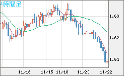 EURAUD