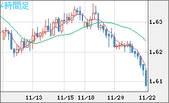 EURAUD