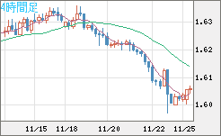 EURAUD