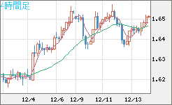 EURAUD