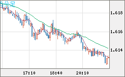 EURAUD