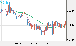 EURAUD