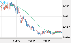 EURAUD