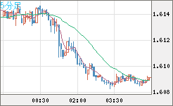 EURAUD