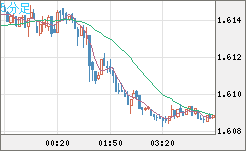 EURAUD