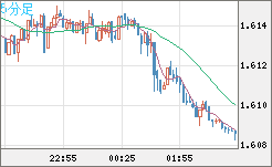 EURAUD