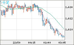 EURAUD