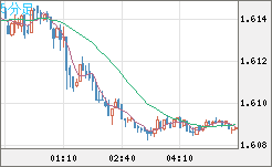 EURAUD