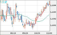 EURAUD