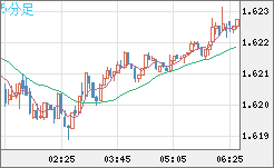 EURAUD