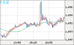 EURAUD