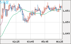 EURAUD