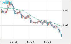 EURAUD