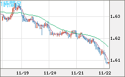 EURAUD