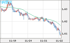 EURAUD