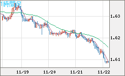 EURAUD