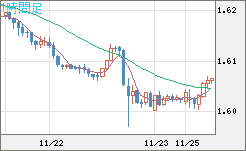 EURAUD