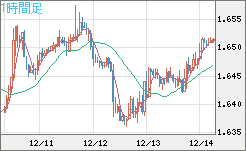 EURAUD