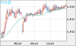 EURCAD