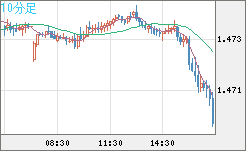 EURCAD