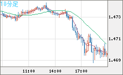 EURCAD