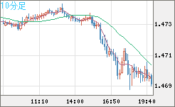 EURCAD