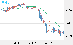 EURCAD