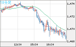 EURCAD