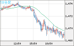 EURCAD