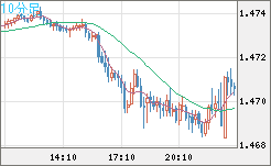 EURCAD