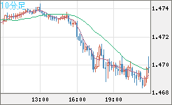 EURCAD