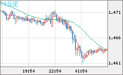 EURCAD