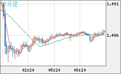 EURCAD