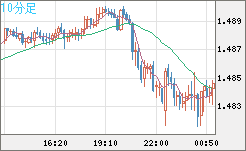 EURCAD