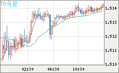 EURCAD