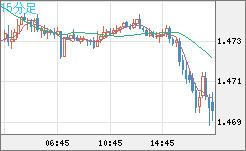 EURCAD