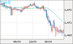 EURCAD